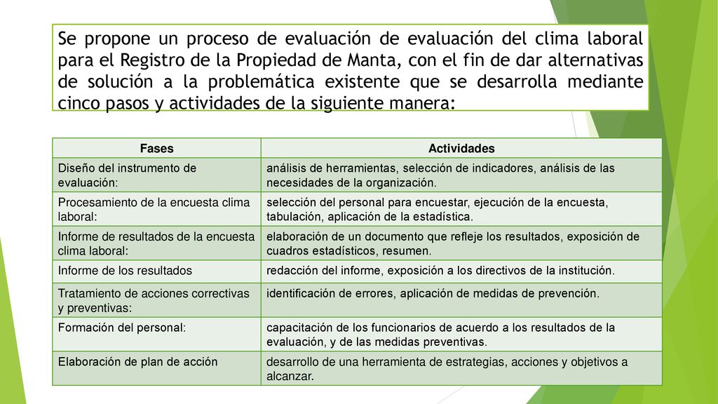 Se propone un proceso de evaluación de evaluación del clima laboral para el Registro de la Propiedad de Manta, con el fin de dar alternativas de solución a la problemática existente que se desarrolla mediante cinco pasos y actividades de la siguiente manera: