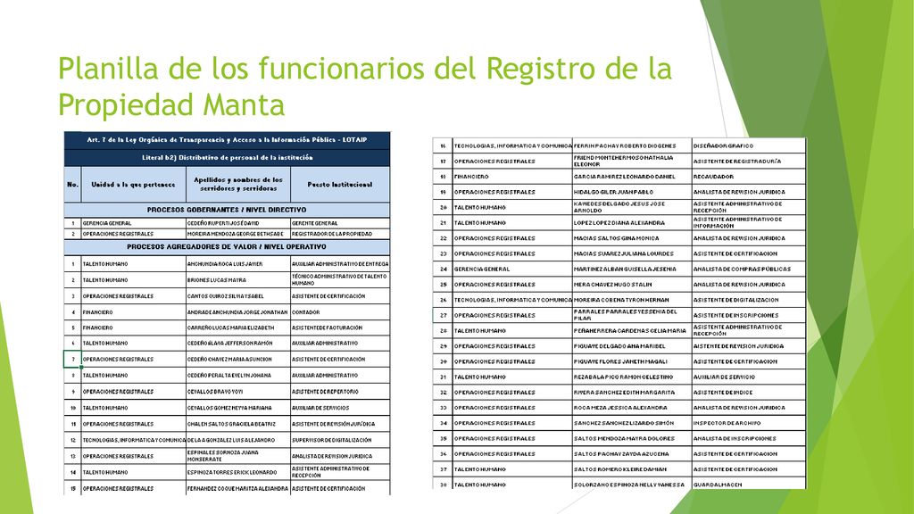 Planilla de los funcionarios del Registro de la Propiedad Manta