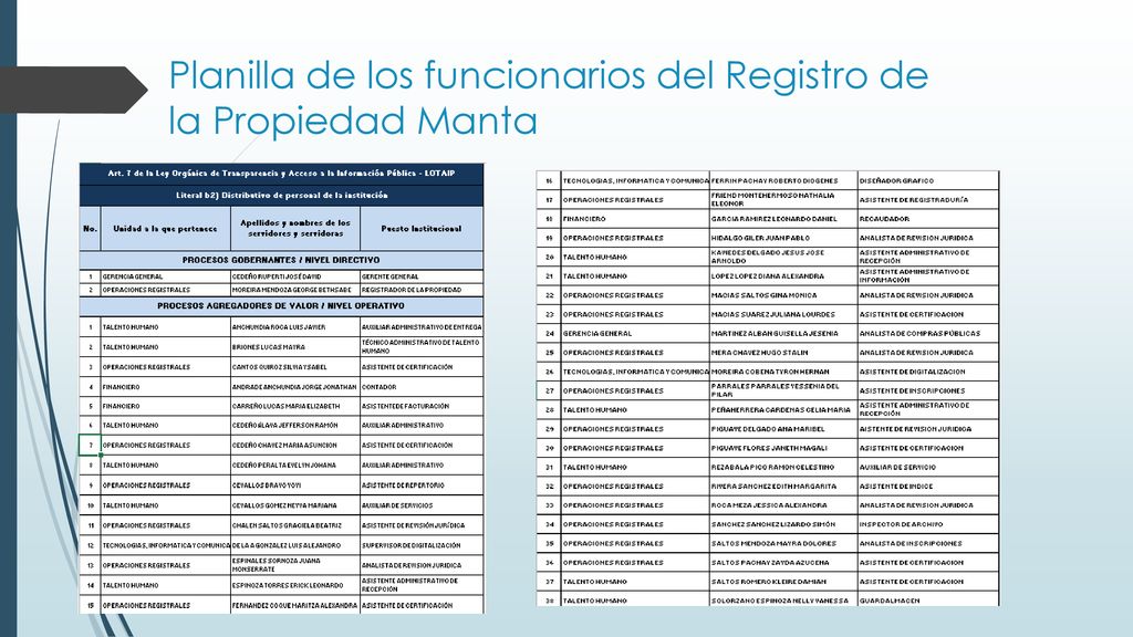 Planilla de los funcionarios del Registro de la Propiedad Manta