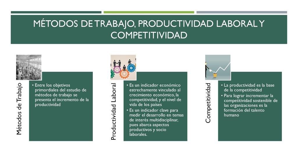 Métodos de trabajo, productividad laboral y competitividad