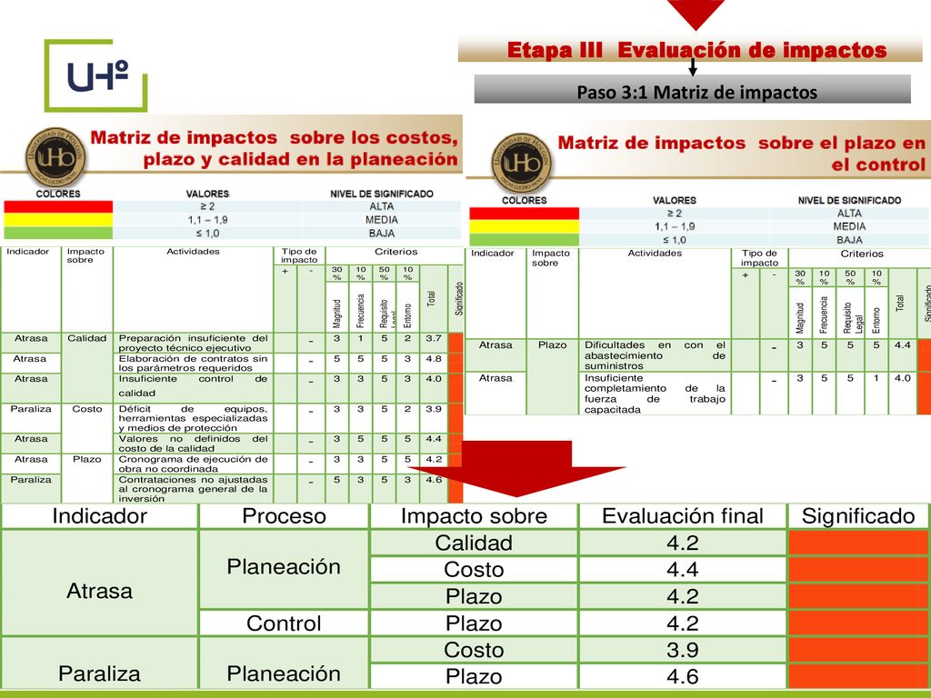 Etapa III Evaluación de impactos Paso 3:1 Matriz de impactos