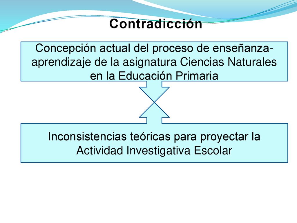 Contradicción Concepción actual del proceso de enseñanza-aprendizaje de la asignatura Ciencias Naturales en la Educación Primaria.