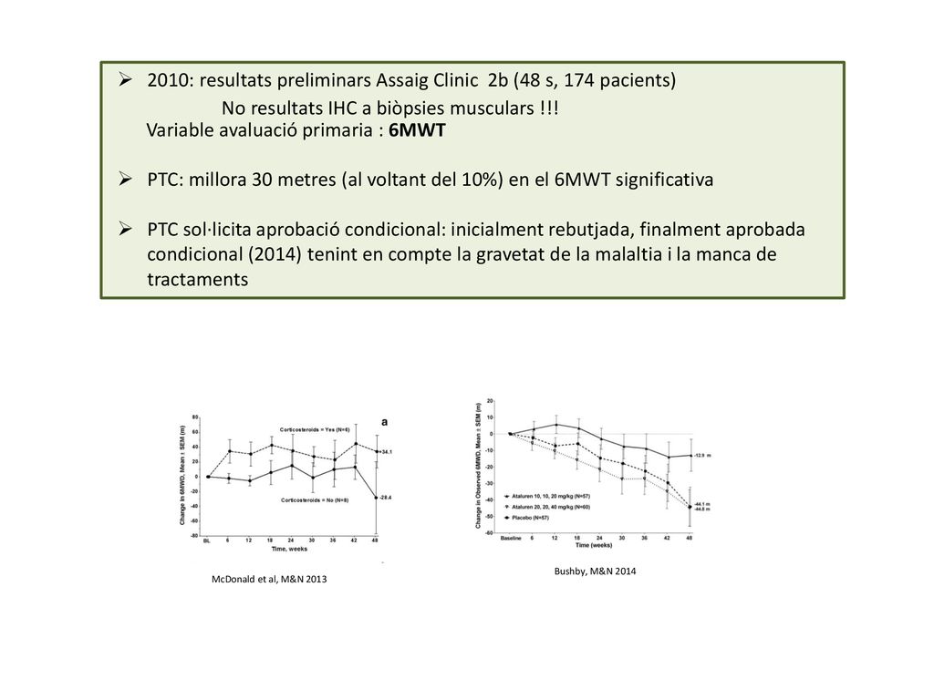 2010: resultats preliminars Assaig Clinic 2b (48 s, 174 pacients)