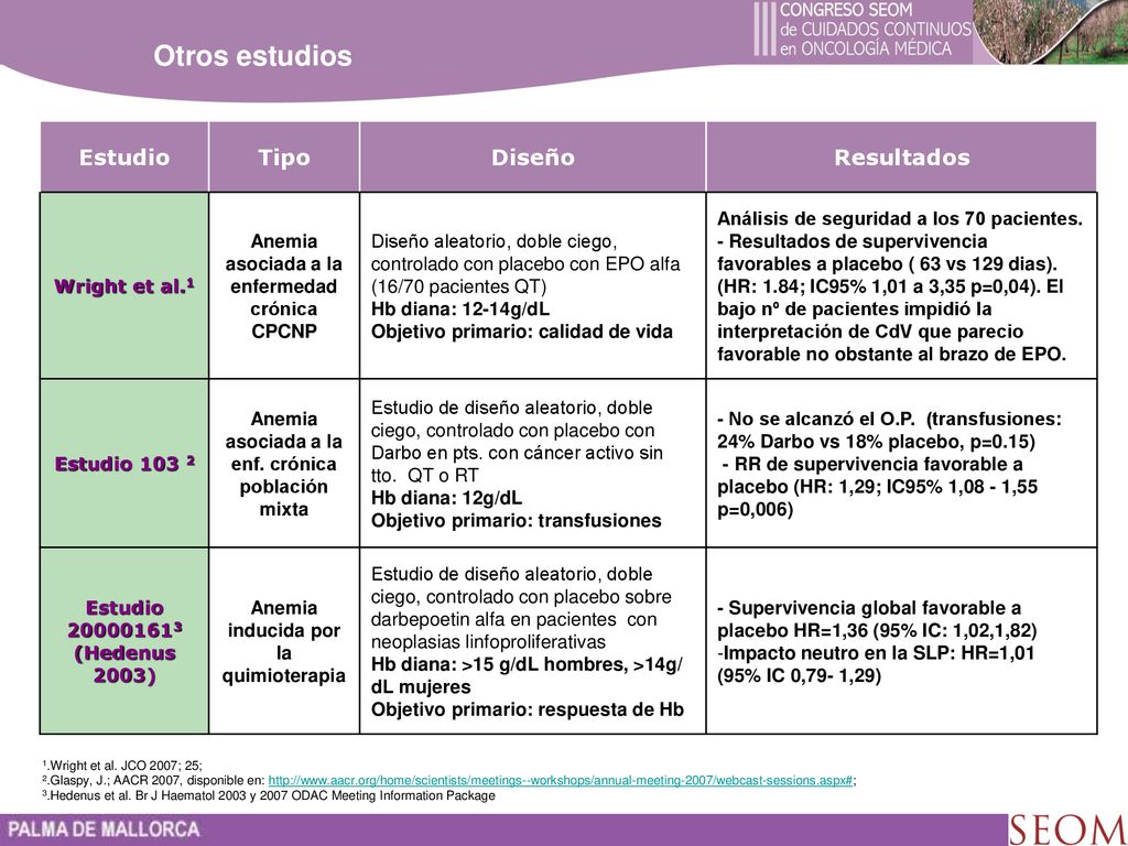 Otros estudios Estudio Tipo Diseño Resultados Wright et al.1