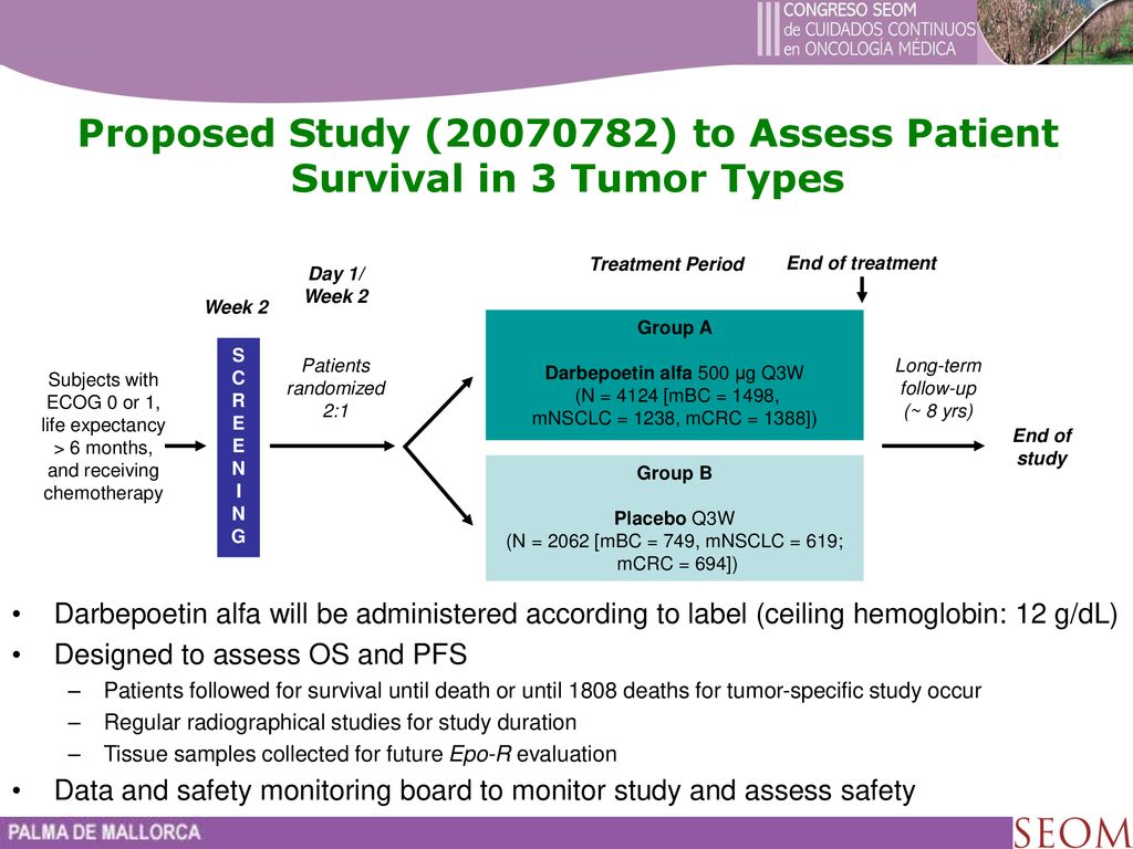 Proposed Study ( ) to Assess Patient Survival in 3 Tumor Types