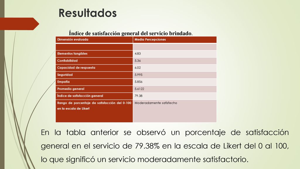 Resultados Índice de satisfacción general del servicio brindado. Dimensión evaluada. Media Percepciones.
