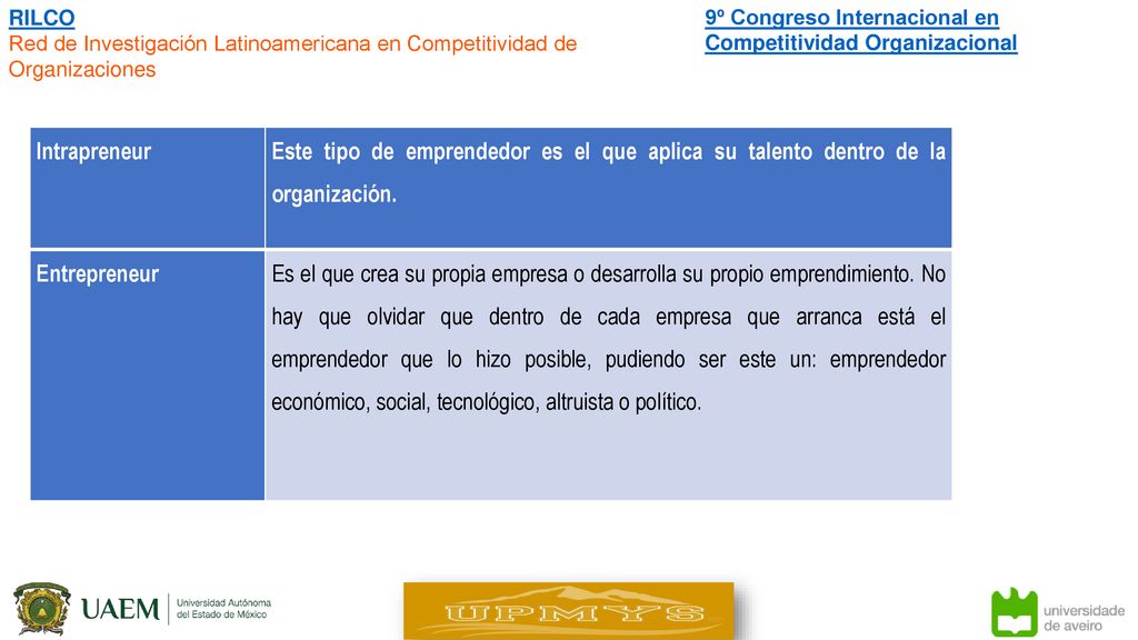 RILCO Red de Investigación Latinoamericana en Competitividad de Organizaciones. 9º Congreso Internacional en Competitividad Organizacional.