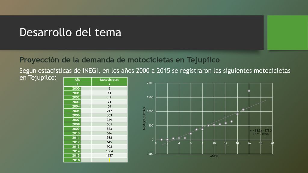 Desarrollo del tema Proyección de la demanda de motocicletas en Tejupilco.