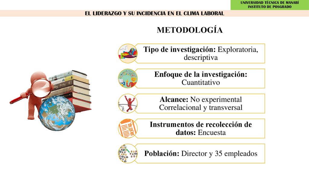 METODOLOGÍA Tipo de investigación: Exploratoria, descriptiva