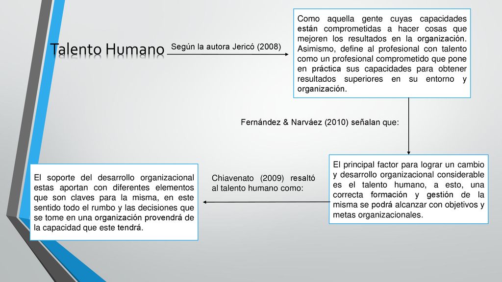 Como aquella gente cuyas capacidades están comprometidas a hacer cosas que mejoren los resultados en la organización. Asimismo, define al profesional con talento como un profesional comprometido que pone en práctica sus capacidades para obtener resultados superiores en su entorno y organización.