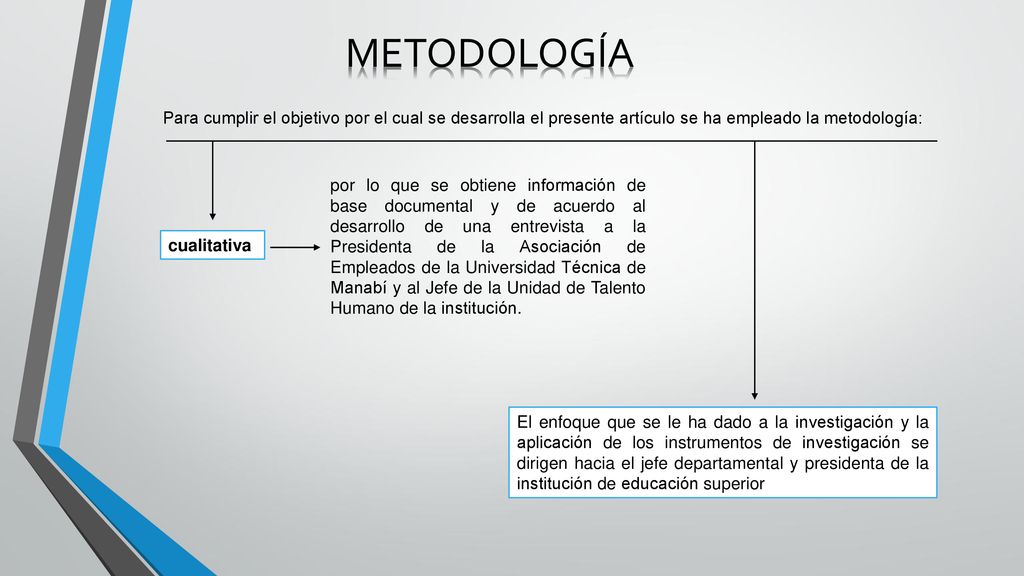 METODOLOGÍA Para cumplir el objetivo por el cual se desarrolla el presente artículo se ha empleado la metodología: