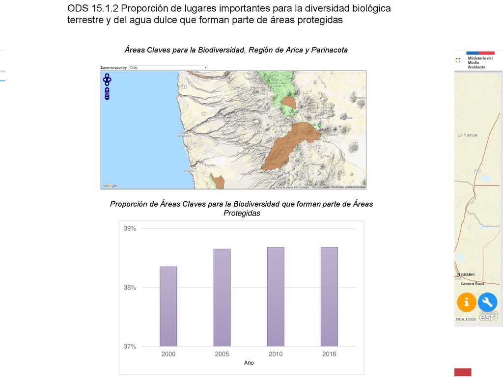 Áreas Claves para la Biodiversidad, Región de Arica y Parinacota