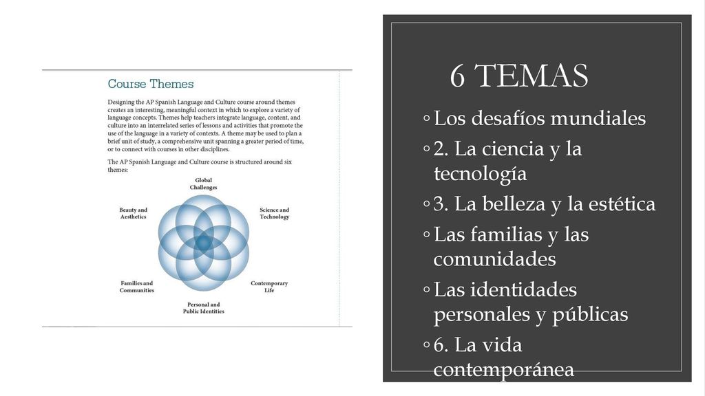 6 TEMAS Los desafíos mundiales 2. La ciencia y la tecnología