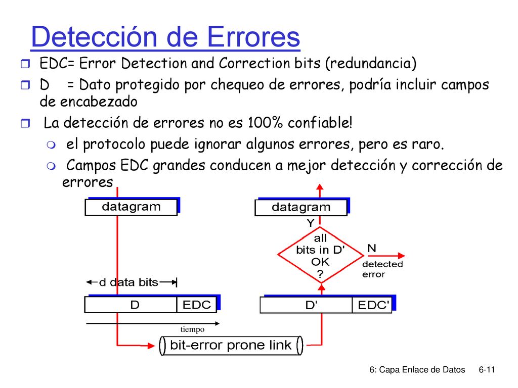 Detección de Errores EDC= Error Detection and Correction bits (redundancia)