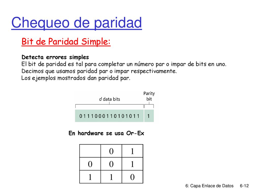 Chequeo de paridad Bit de Paridad Simple: 1 Detecta errores simples