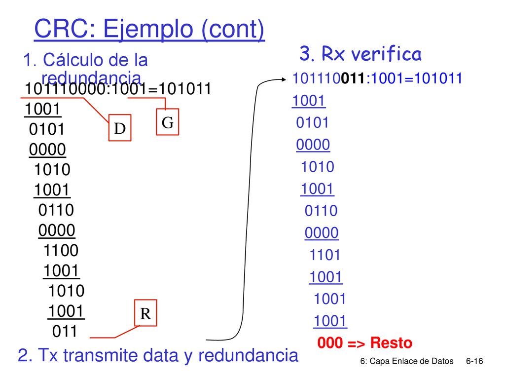 CRC: Ejemplo (cont) 3. Rx verifica 1. Cálculo de la redundancia