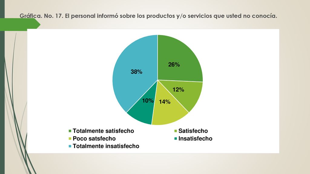 Gráfica. No. 17. El personal informó sobre los productos y/o servicios que usted no conocía.