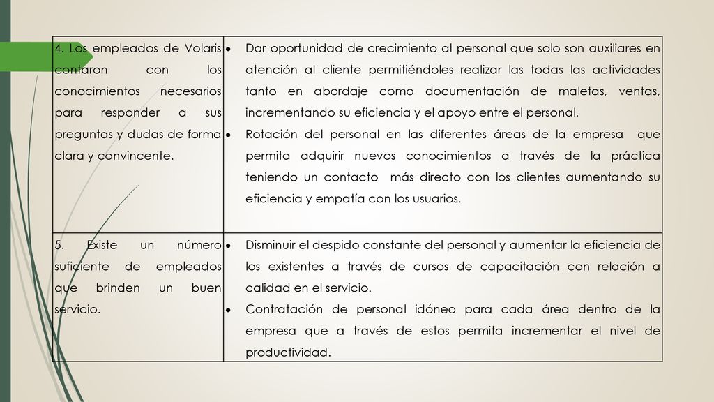 4. Los empleados de Volaris contaron con los conocimientos necesarios para responder a sus preguntas y dudas de forma clara y convincente.