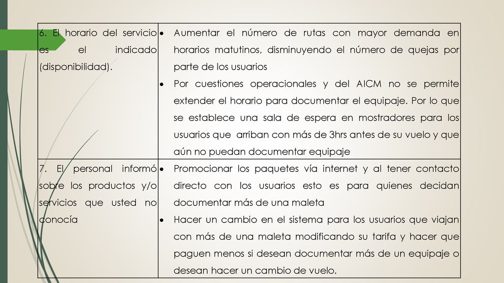 6. El horario del servicio es el indicado (disponibilidad).