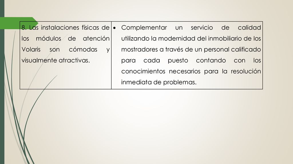 8. Las instalaciones físicas de los módulos de atención Volaris son cómodas y visualmente atractivas.