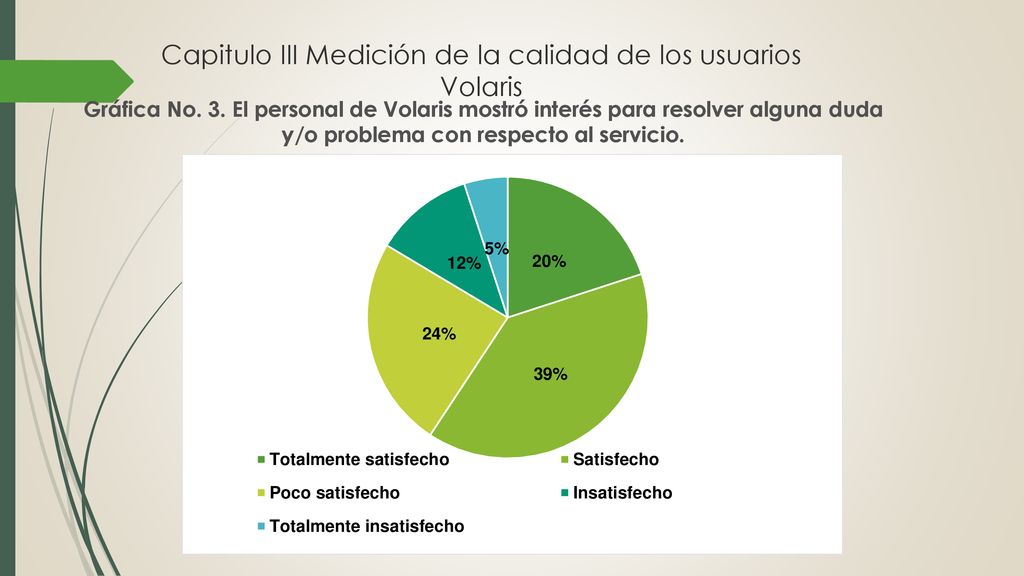 Capitulo III Medición de la calidad de los usuarios Volaris