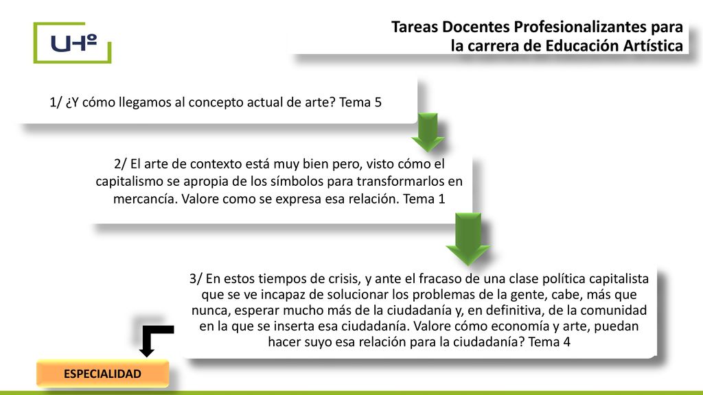 1/ ¿Y cómo llegamos al concepto actual de arte Tema 5