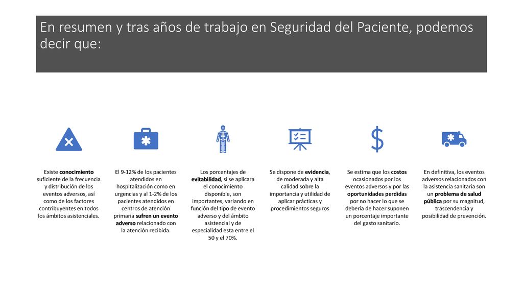 En resumen y tras años de trabajo en Seguridad del Paciente, podemos decir que: