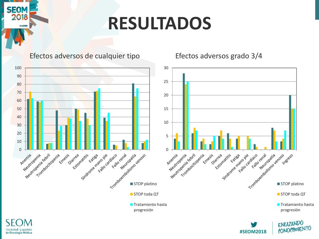 RESULTADOS Efectos adversos de cualquier tipo