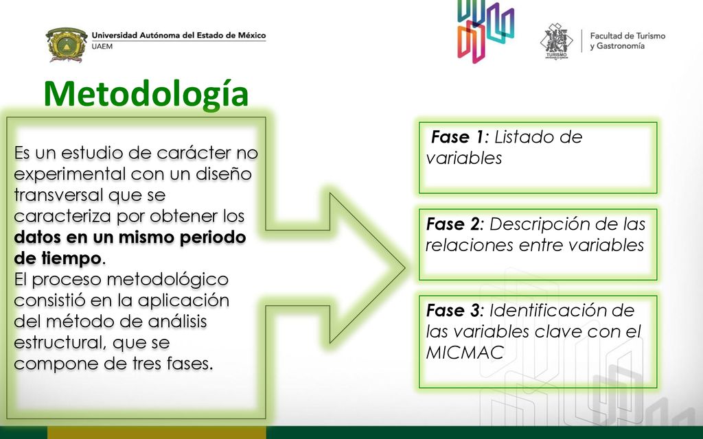 Metodología Fase 1: Listado de variables