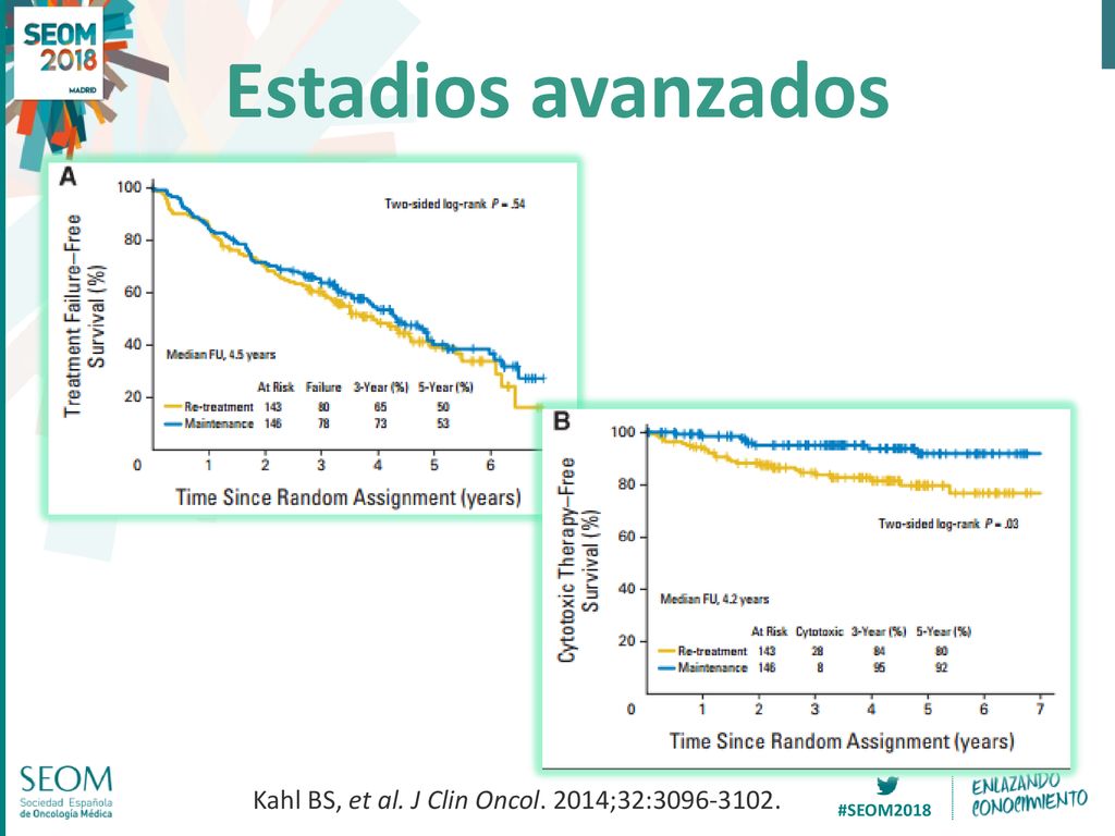 Estadios avanzados Kahl BS, et al. J Clin Oncol. 2014;32: