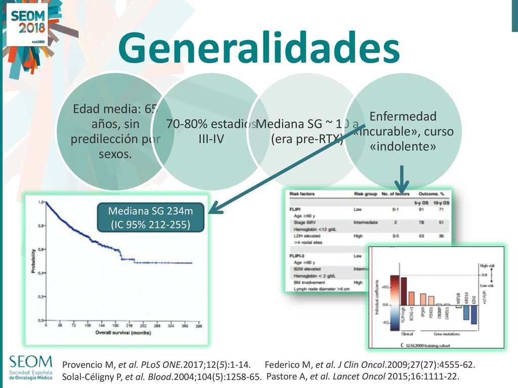 Generalidades Edad media: 65 años, sin predilección por sexos.