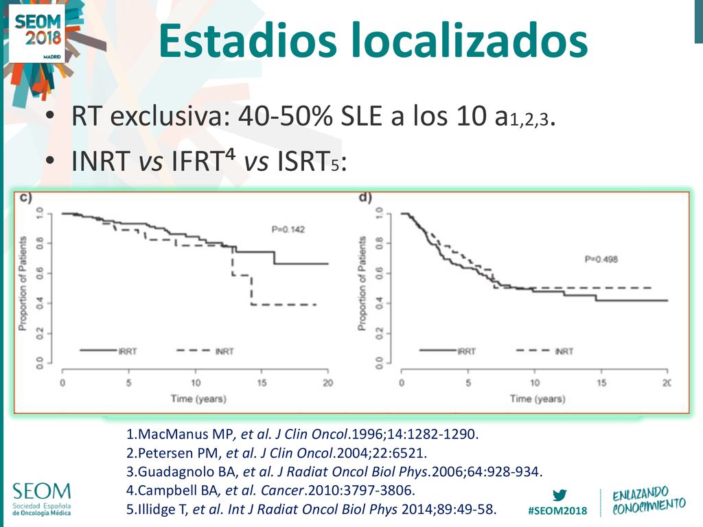 Estadios localizados RT exclusiva: 40-50% SLE a los 10 a1,2,3.