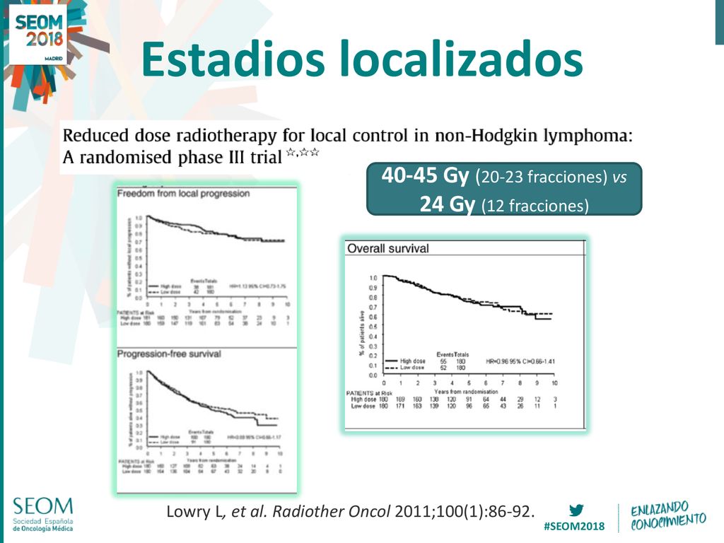 Estadios localizados Gy (20-23 fracciones) vs 24 Gy (12 fracciones) Lowry L, et al.