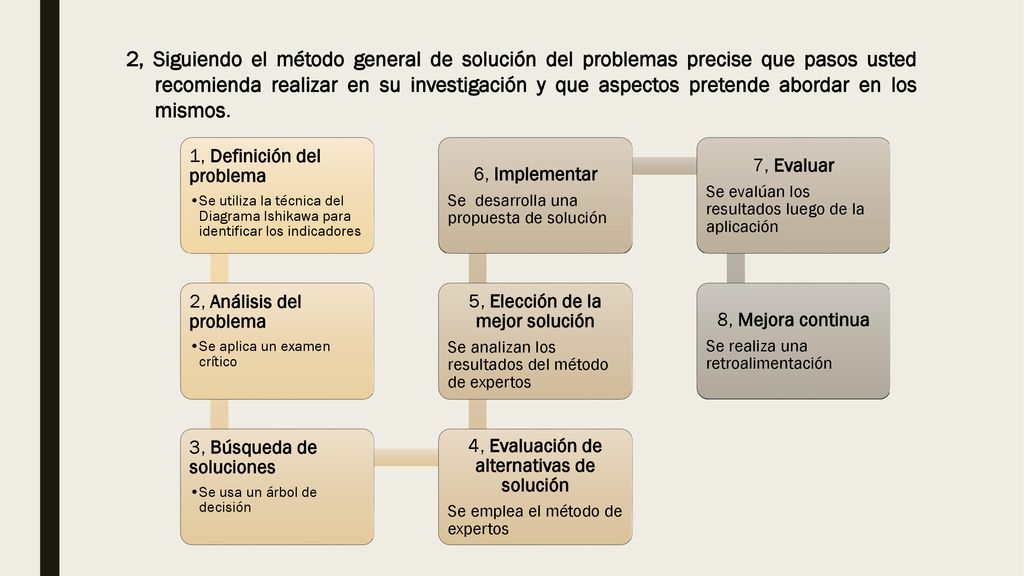 2, Siguiendo el método general de solución del problemas precise que pasos usted recomienda realizar en su investigación y que aspectos pretende abordar en los mismos.