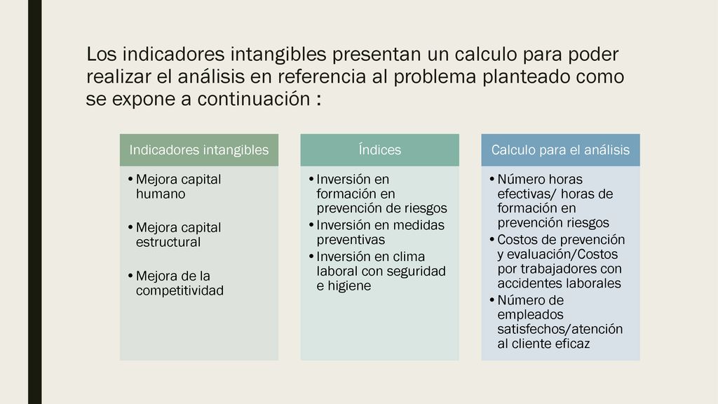 Los indicadores intangibles presentan un calculo para poder realizar el análisis en referencia al problema planteado como se expone a continuación :