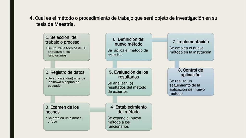 4, Cual es el método o procedimiento de trabajo que será objeto de investigación en su tesis de Maestría.