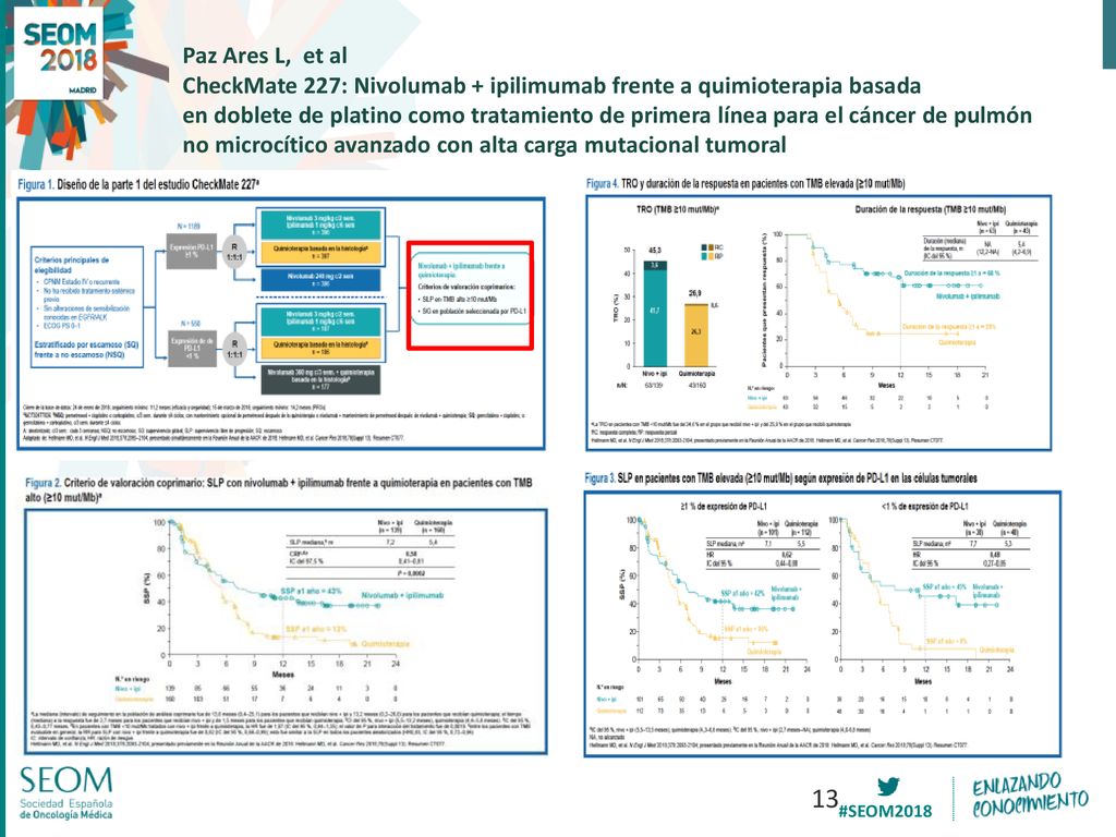 Paz Ares L, et al CheckMate 227: Nivolumab + ipilimumab frente a quimioterapia basada en doblete de platino como tratamiento de primera línea para el cáncer de pulmón no microcítico avanzado con alta carga mutacional tumoral