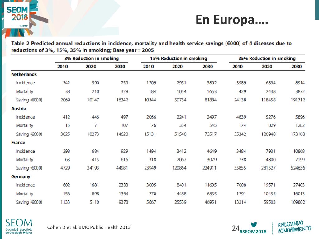 En Europa…. Cohen D et al. BMC Public Health 2013