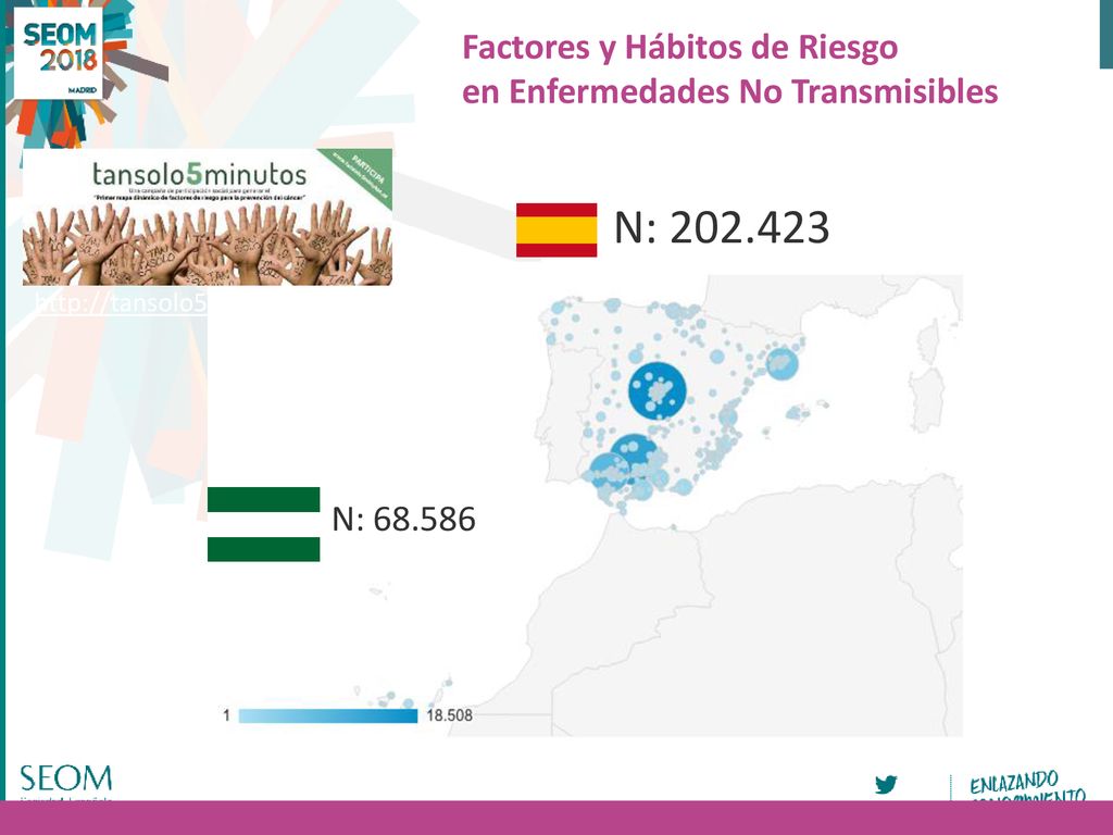Factores y Hábitos de Riesgo en Enfermedades No Transmisibles