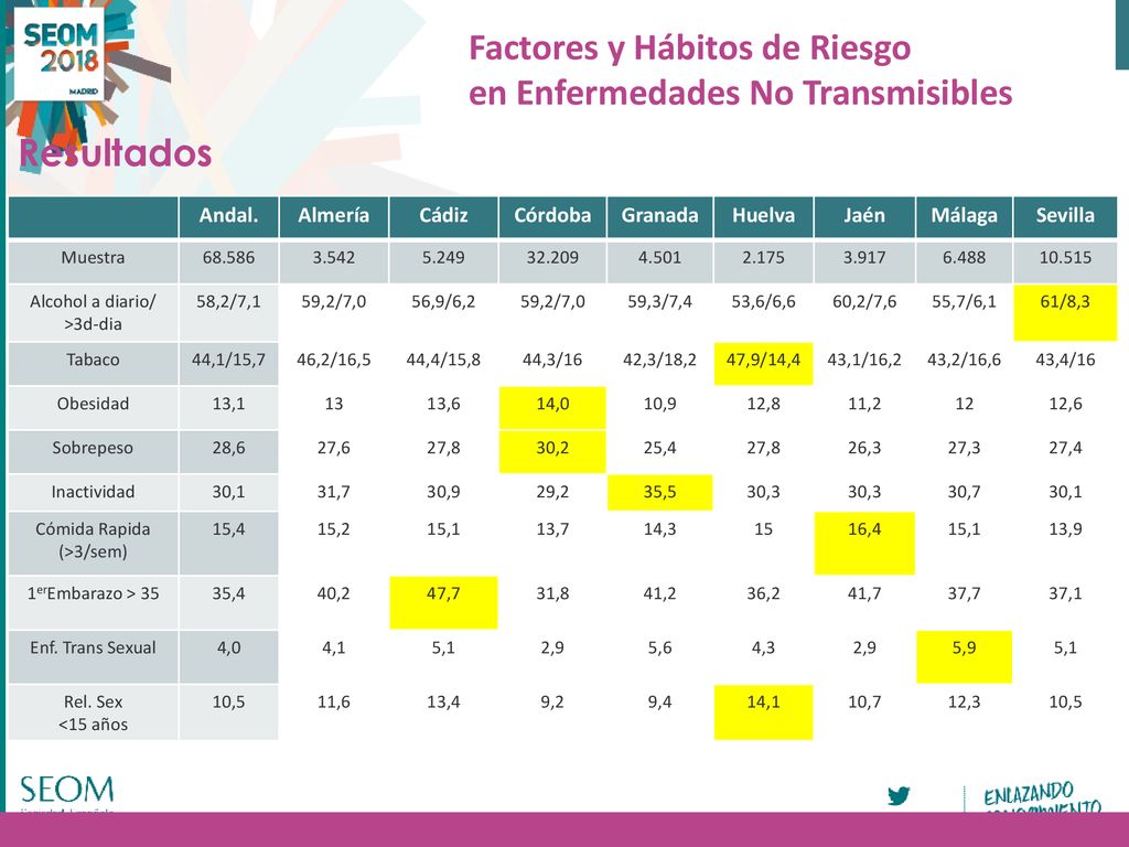 Factores y Hábitos de Riesgo en Enfermedades No Transmisibles