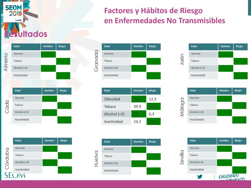 Factores y Hábitos de Riesgo en Enfermedades No Transmisibles