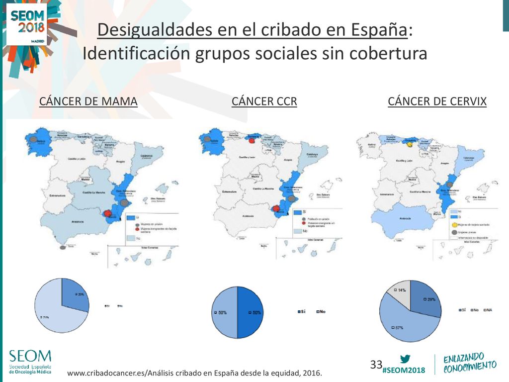 Desigualdades en el cribado en España: Identificación grupos sociales sin cobertura