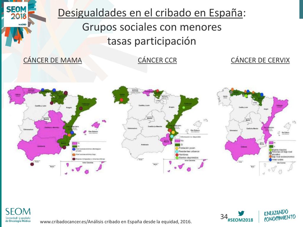 Desigualdades en el cribado en España: Grupos sociales con menores tasas participación