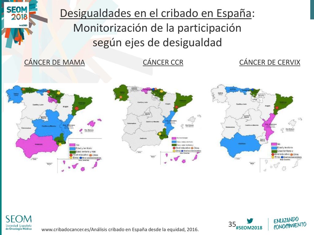 Desigualdades en el cribado en España: Monitorización de la participación según ejes de desigualdad
