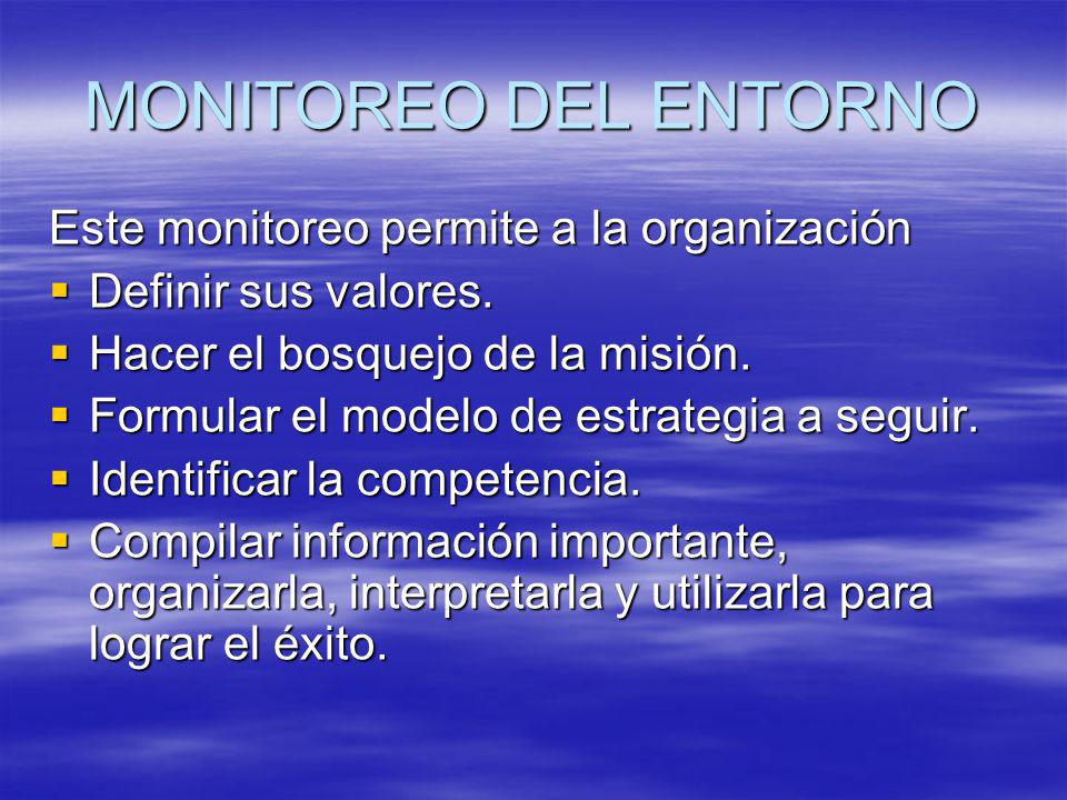 MONITOREO DEL ENTORNO Este monitoreo permite a la organización