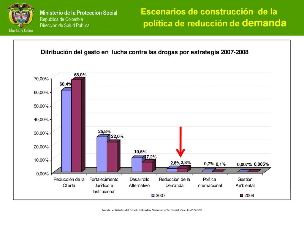 Escenarios de construcción de la política de reducción de demanda