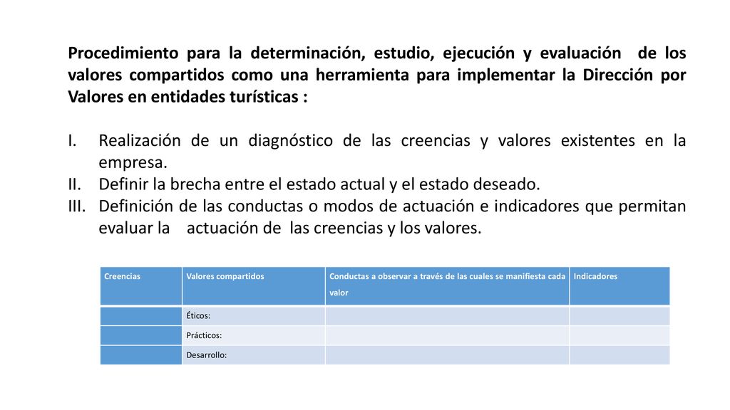 Definir la brecha entre el estado actual y el estado deseado.