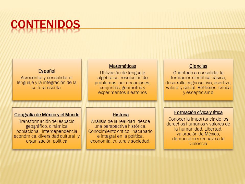 Geografía de México y el Mundo Formación cívica y ética