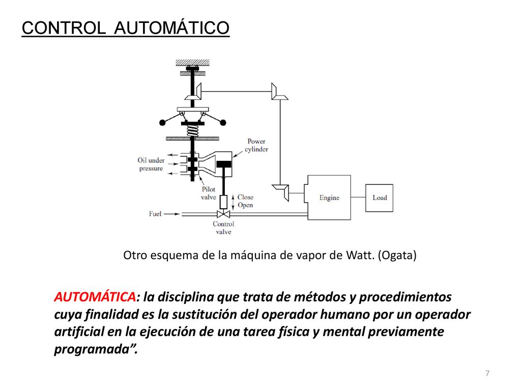 CONTROL AUTOMÁTICO Otro esquema de la máquina de vapor de Watt. (Ogata)