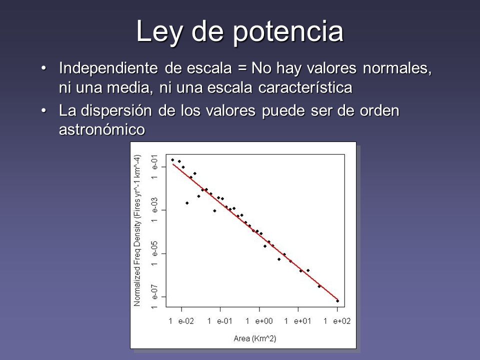 Ley de potencia Independiente de escala = No hay valores normales, ni una media, ni una escala característica.